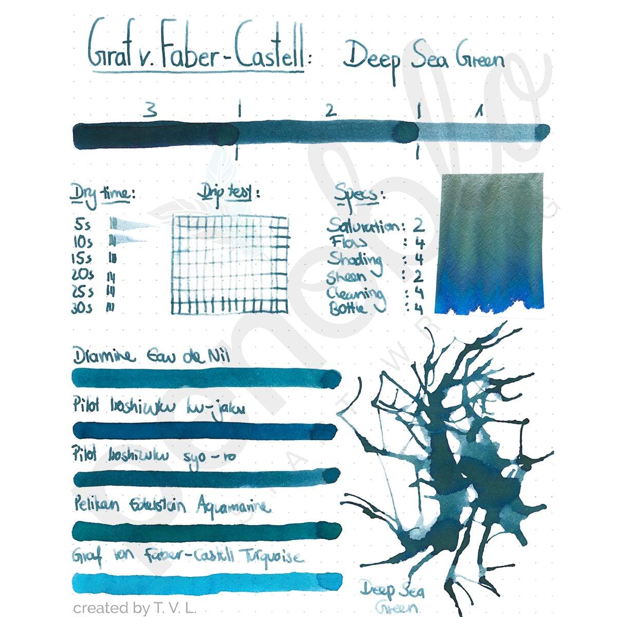 Graf von FaberCastell, Tintenglas, 75 ml, Deep See Green